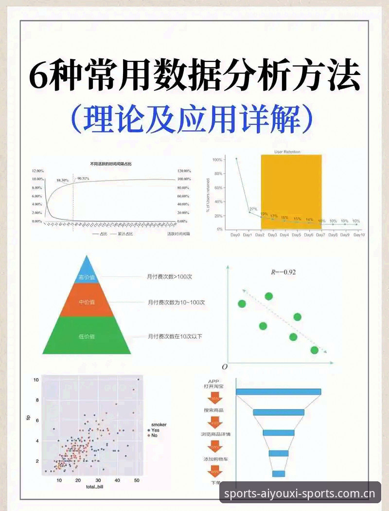 爱游戏数据分析使用技巧 提升胜率的5个爱游戏数据分析使用技巧